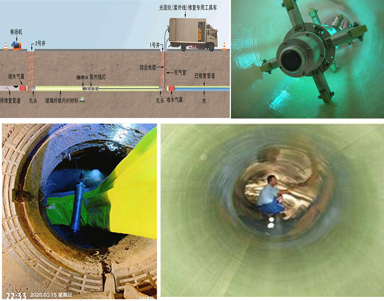 涞水UV-CIPP内衬修复