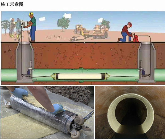 涞水管道局部点状修复